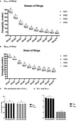 Dosimetric comparison in sparing normal tissue dosage by using auto-SBRT planning in oligo liver tumors